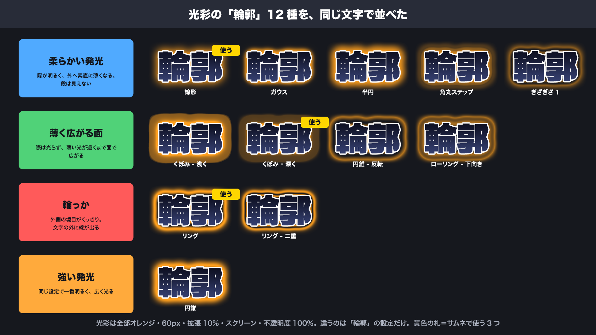 光彩の輪郭12種を同じ文字で並べ、4グループに分けた図