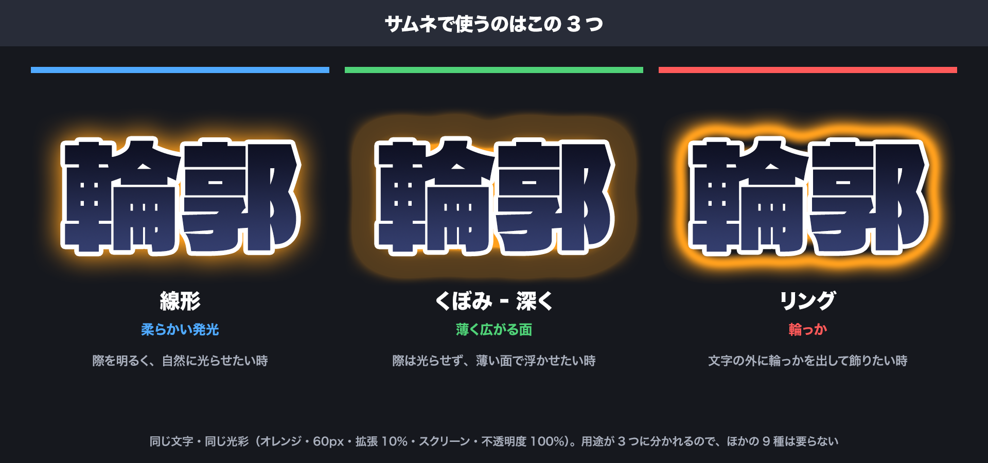 サムネで使う3つの輪郭（線形・くぼみ‐深く・リング）を大きく並べた図