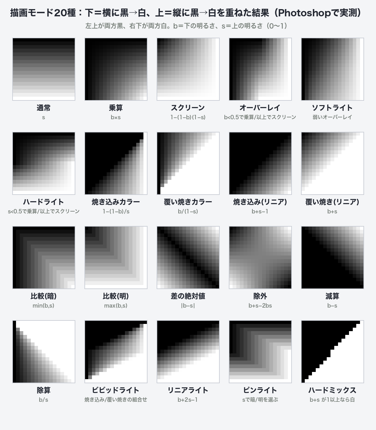描画モード20種の結果を並べた図