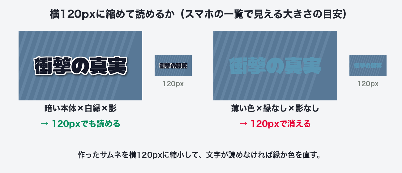 サムネを横120pxに縮小して読めるかどうかを比べた図
